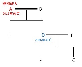 ��P�����̐}��