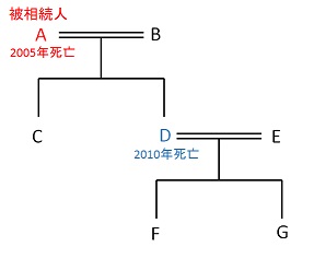 ���������̐}��